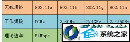 win8ϵͳʼǱѲ5GwifiĽ